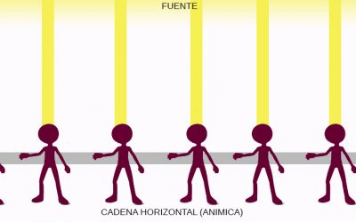 La cadena iniciática de la Rosacruz